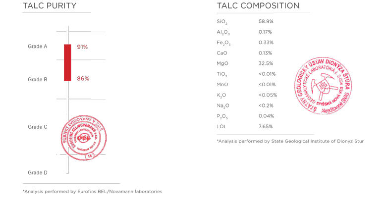 Product specification